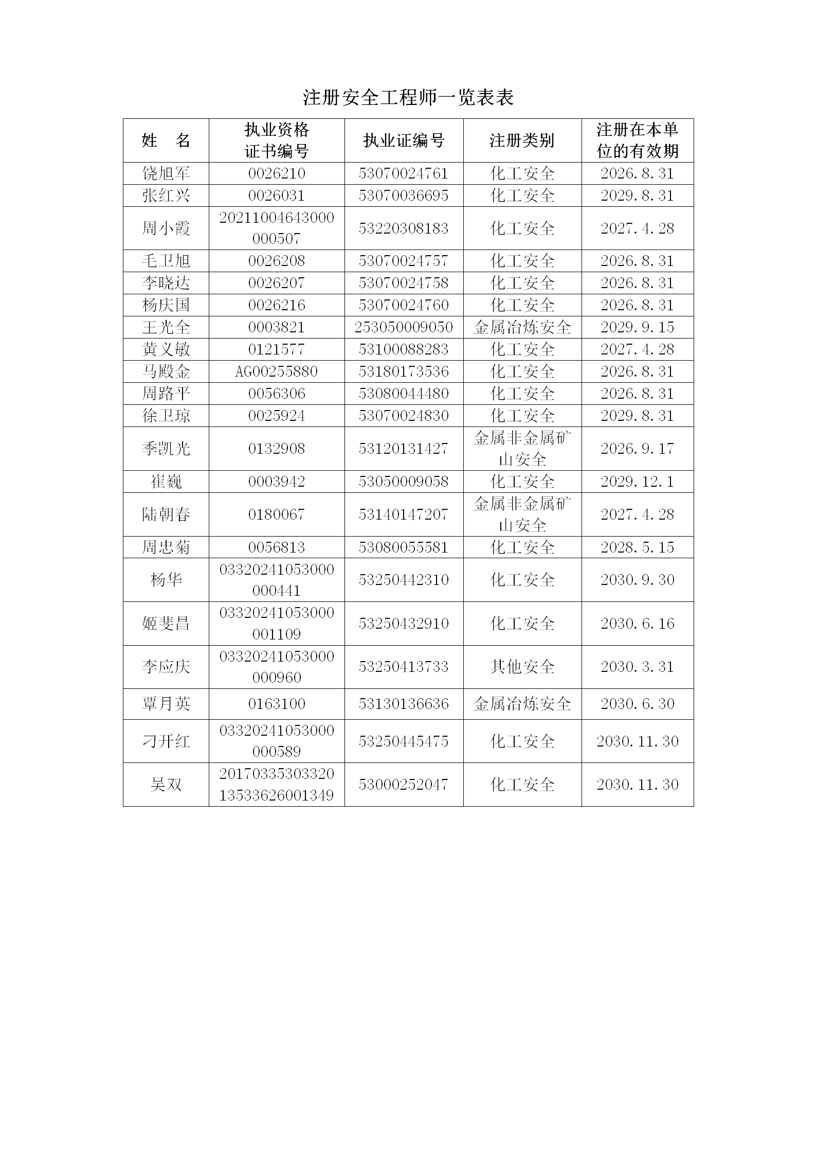 安全評價檢測檢驗機(jī)構(gòu)資質(zhì)認(rèn)可填報表（昭通市鼎安科技有限公司） - 2025.11.11專家確認(rèn)后修改_83.png